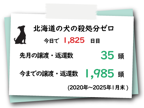 殺処分ゼロ